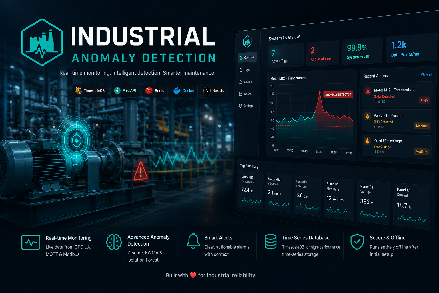 Industrial Anomaly Detection Dashboard